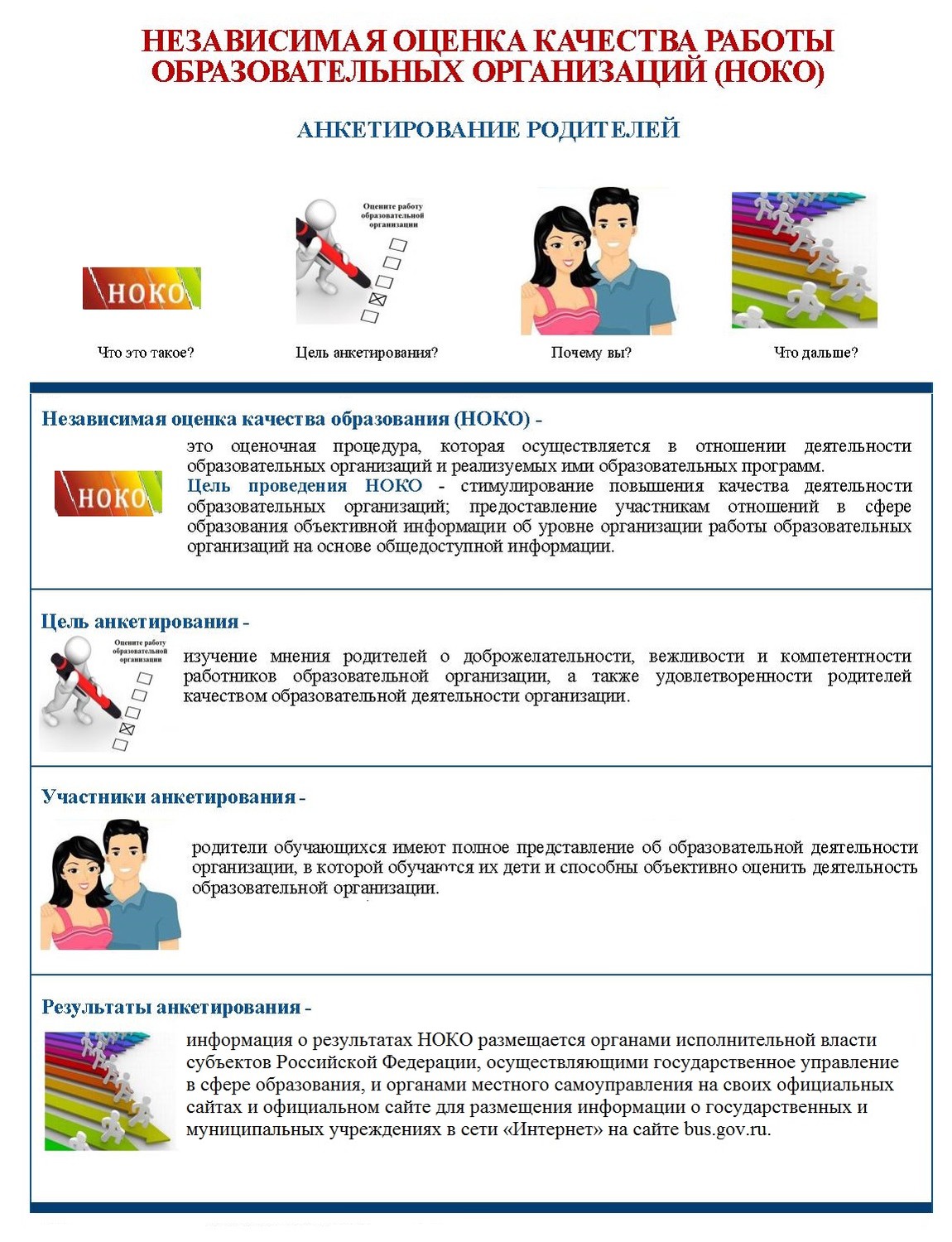 Анкета оценки качества работы образовательного учреждения